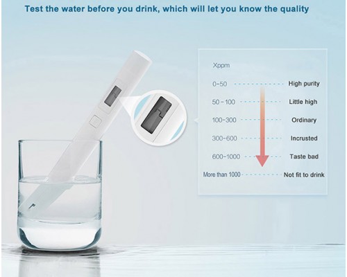 Анализатор воды Mi Water Quality TDS TestPen