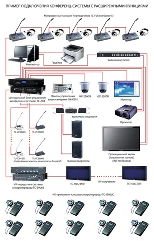 Конференц система Gonsin TL 3100
