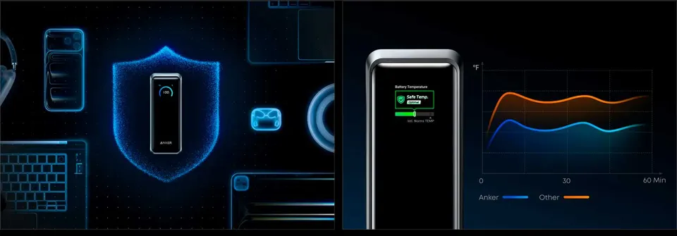 Внешний аккумулятор Anker Prime Power Bank 26000мАч 300W (5)
