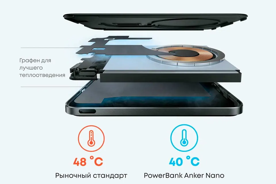 Внешний аккумулятор Anker Nano Power Bank 5000мАч MagGo Slim (5)