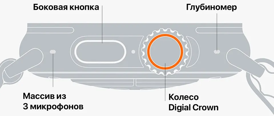 Смарт-часы Apple Watch Ultra 49mm LTE (7)