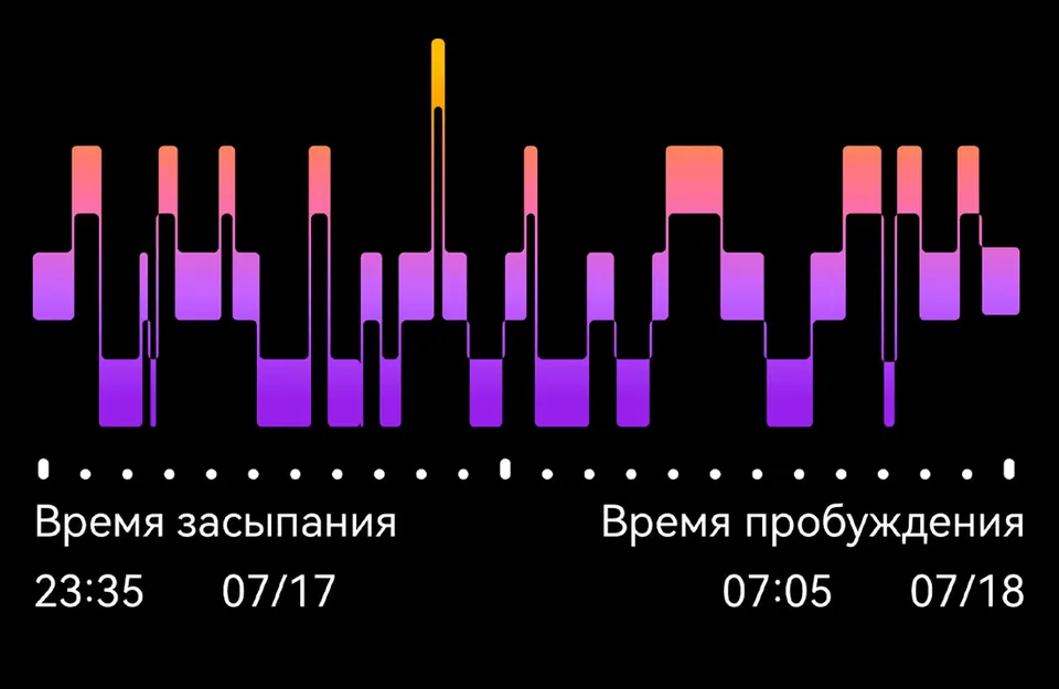 Фитнес-браслет Huawei Watch Fit 3 (9)