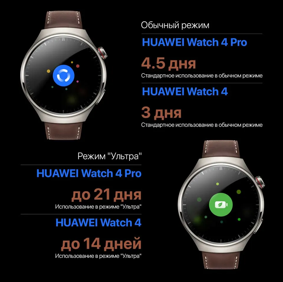 Смарт-часы Huawei Watch 4 Pro 48.8mm Titanium Strap (6)