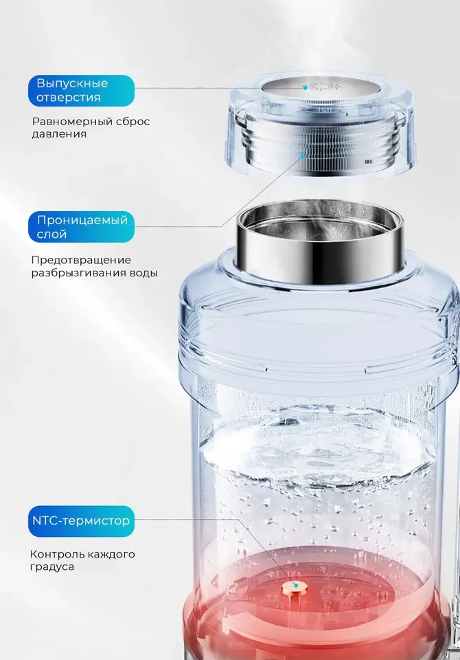 Электротермос Morphy Richards Portable Kettle MR6061 (11)