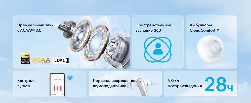 Беспроводные наушники Anker Soundcore Liberty 4 (2)