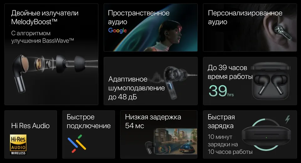 Беспроводные наушники OnePlus Buds Pro 2 (2)
