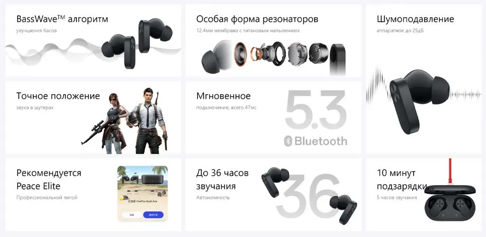 Беспроводные наушники OnePlus Buds Ace (2)