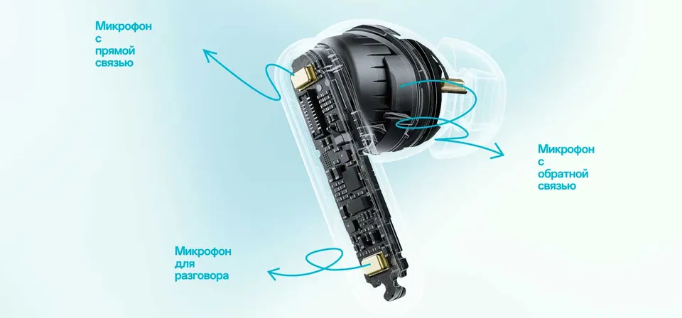 Беспроводные наушники OnePlus Nord Buds 4 Pro (4)