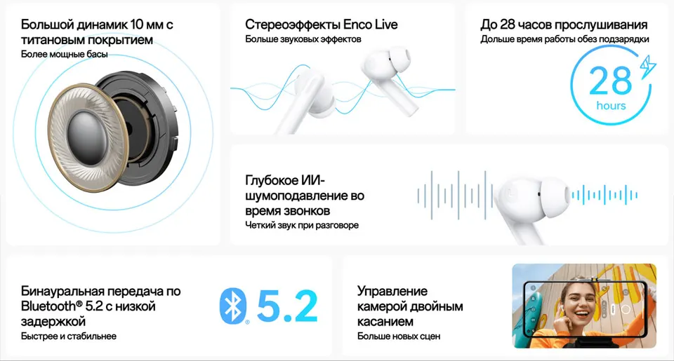 Беспроводные наушники Oppo Enco Buds 2 (2)