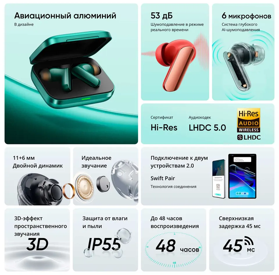 Беспроводные наушники Realme Buds Air 7 Pro (2)