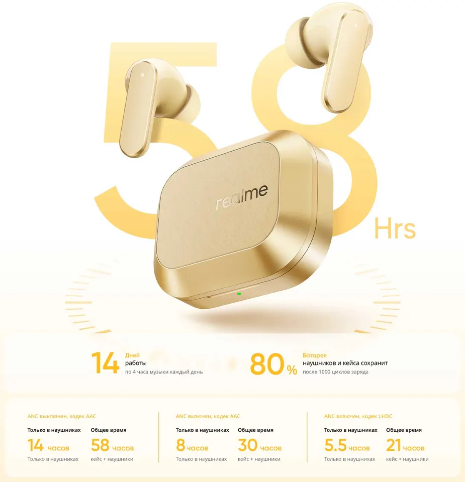 Беспроводные наушники Realme Buds Air 8 (14)