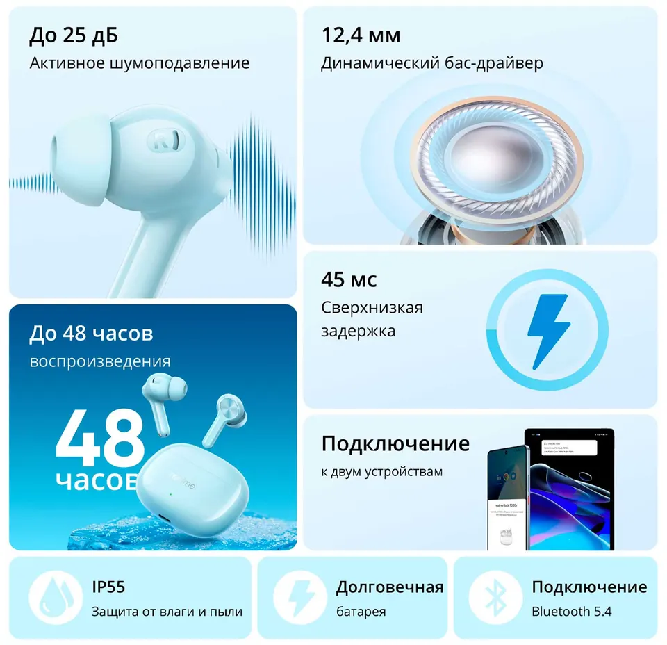 Беспроводные наушники Realme Buds T200x (2)