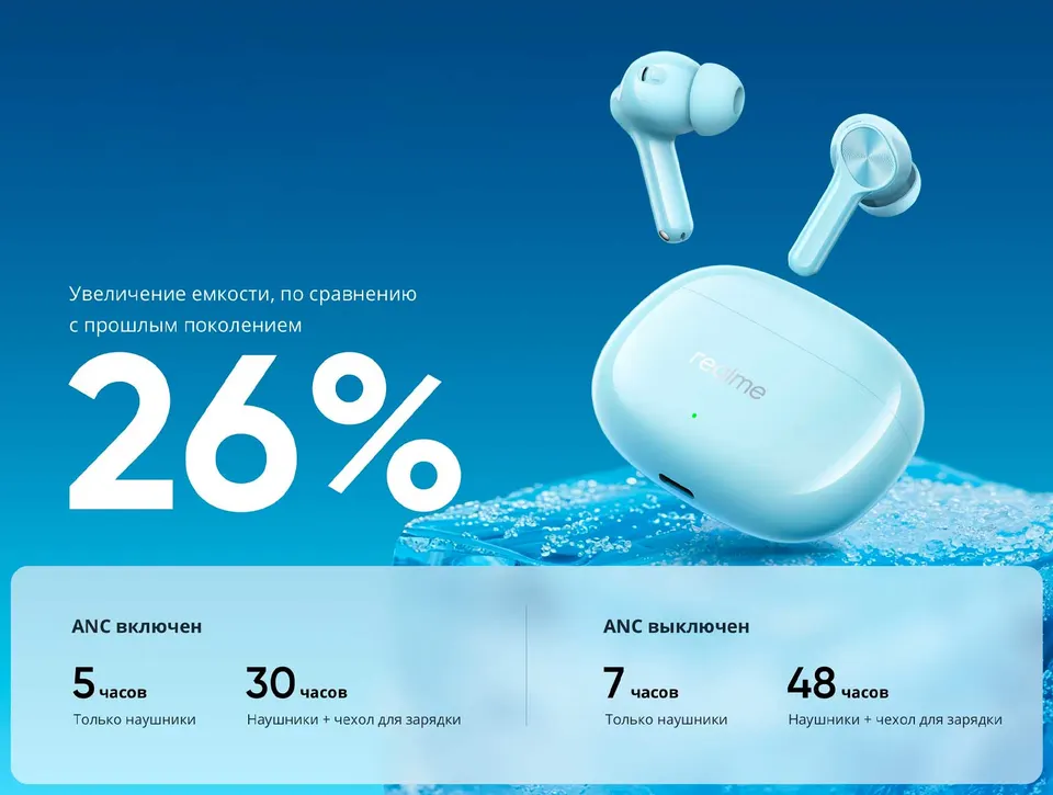 Беспроводные наушники Realme Buds T200x (5)