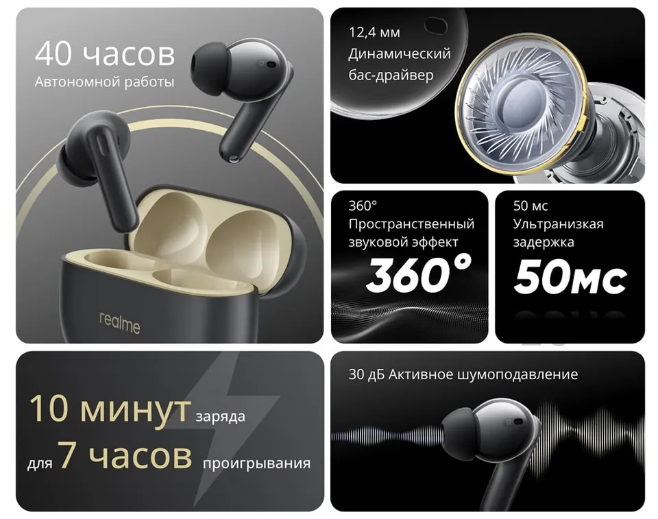 Беспроводные наушники Realme Buds T300 (2)