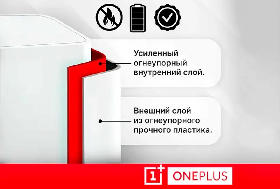 Оригинальное зарядное устройство OnePlus Supervooc Power Adapter Kit 100W (3)