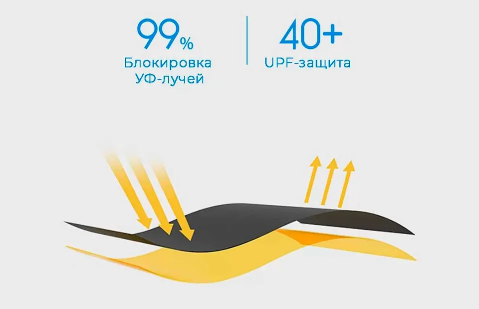 Зонт автоматический Xiaomi NinetyGo Oversized Portable Umbrella (4)