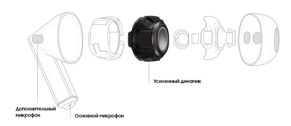 Беспроводные наушники Samsung Galaxy Buds 3 (5)
