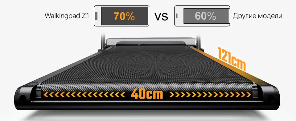 Беговая дорожка Xiaomi Walking Pad Z1 (3)