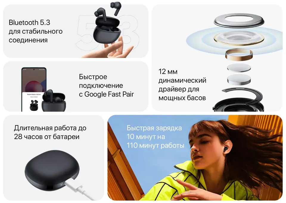 Беспроводные наушники Xiaomi Redmi Buds 4 Active (2)