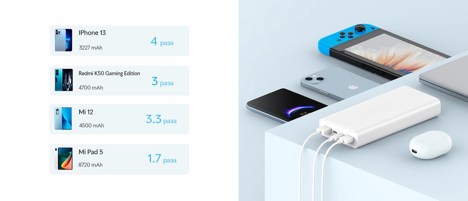 Внешний аккумулятор Xiaomi 22.5W 20000 mAh (3)