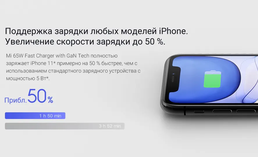 Зарядное устройство Xiaomi Mi 65W Fast Charger with Gan Tech (5)