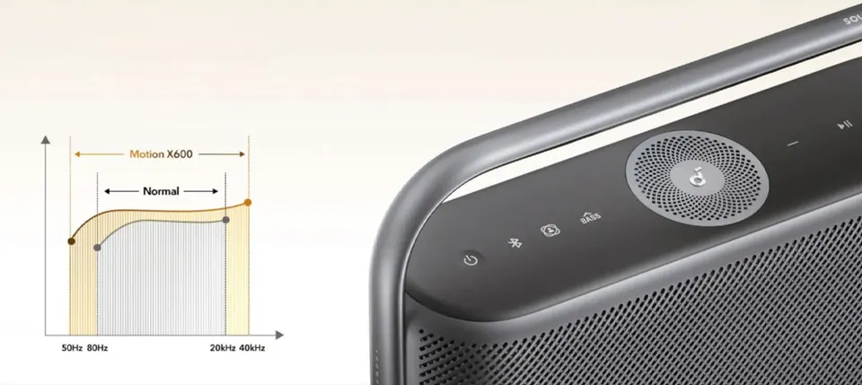 Портативная колонка Anker Motion X600 (7)
