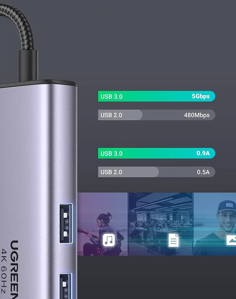 Универсальный адаптер UGreen Dock Adapter 7 в 1 4K (CM512/60515) (5)