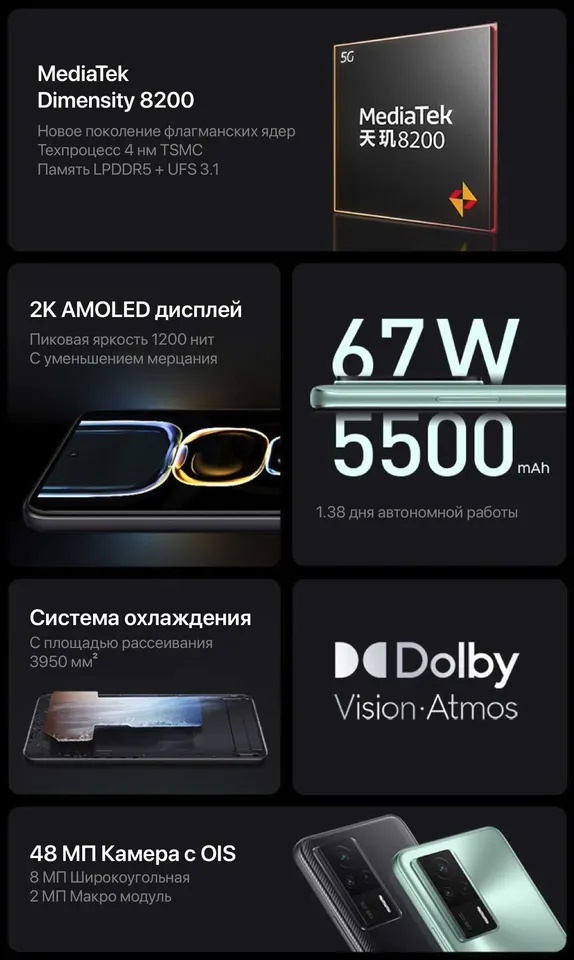 Xiaomi Redmi K60E 12+256GB CN (2)