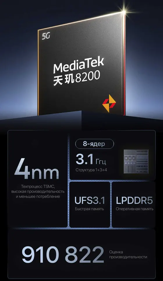Xiaomi Redmi K60E 12+256GB CN (3)