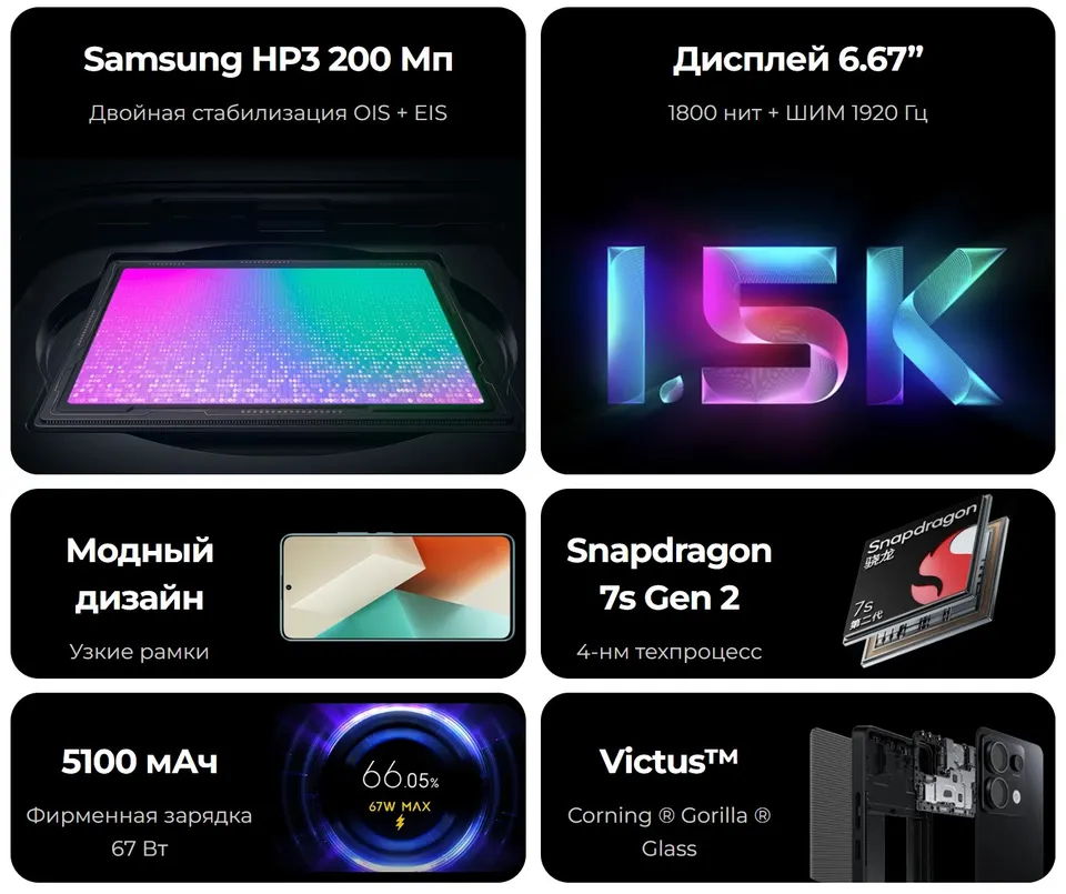 Xiaomi Redmi Note 13 Pro 5G 8+256GB EU (2)