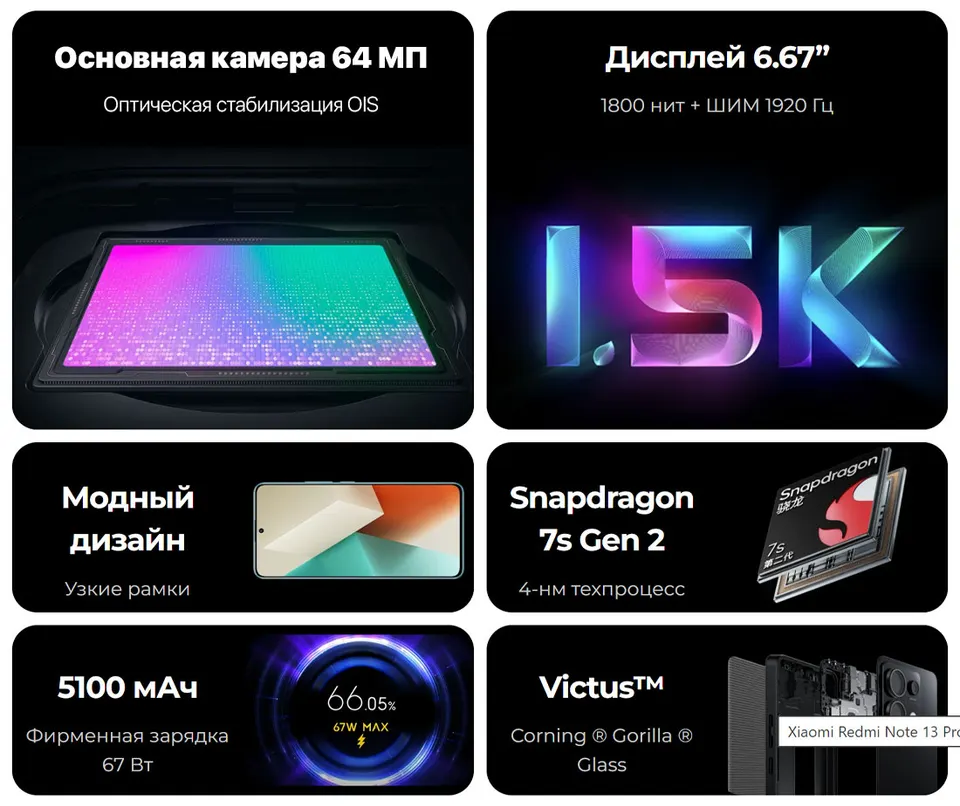 Xiaomi Poco X6 12+256GB EU (2)