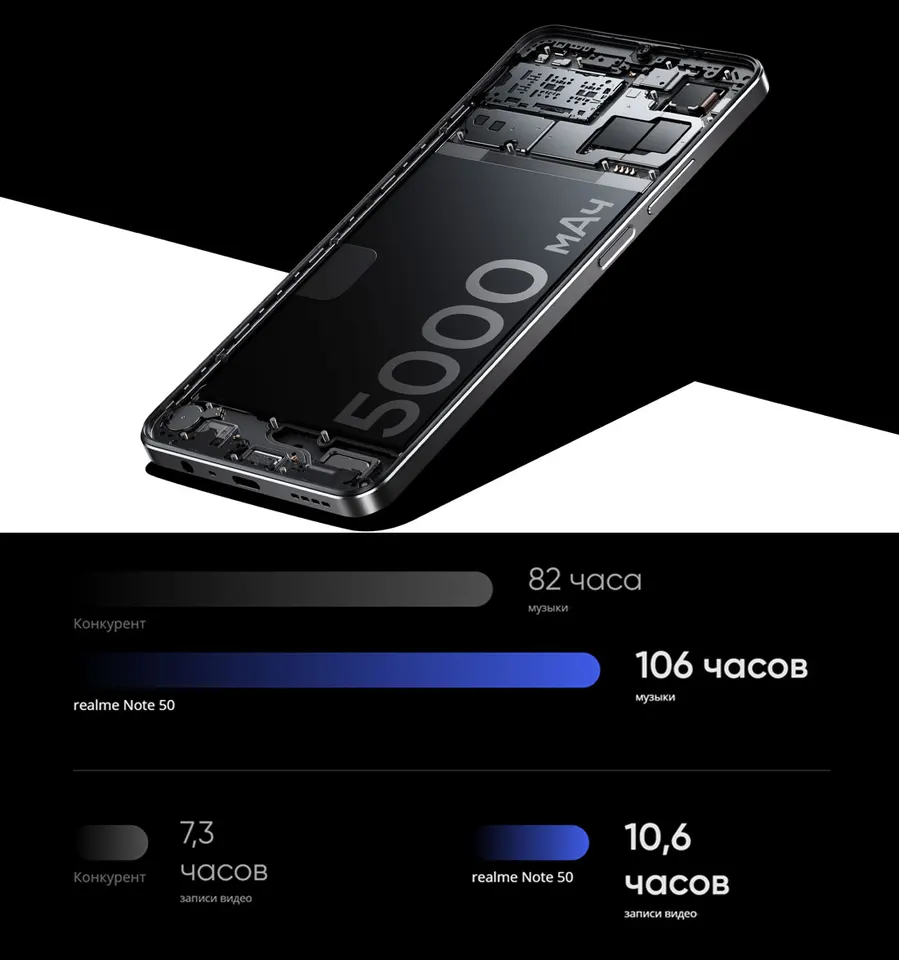 Realme Note 50 3+64GB EU (8)