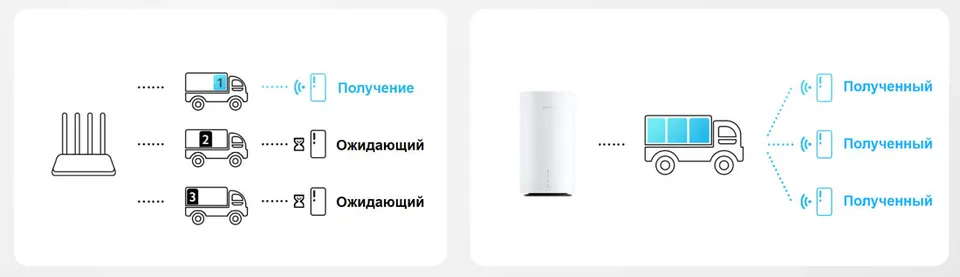 Роутер Xiaomi 5G CPE Pro EU - поддержка sim карты LTE (5)