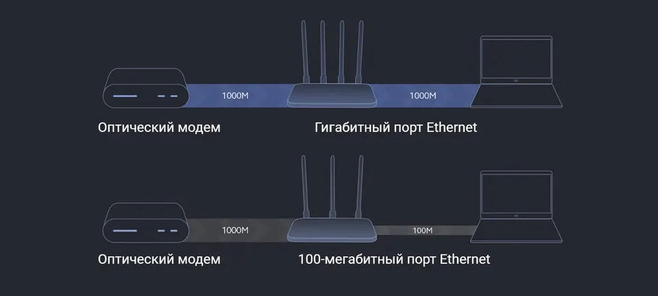Роутер Xiaomi Router AC1200 (RB02) EU (3)