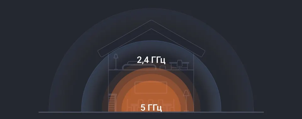 Роутер Xiaomi Router AC1200 (RB02) EU (5)