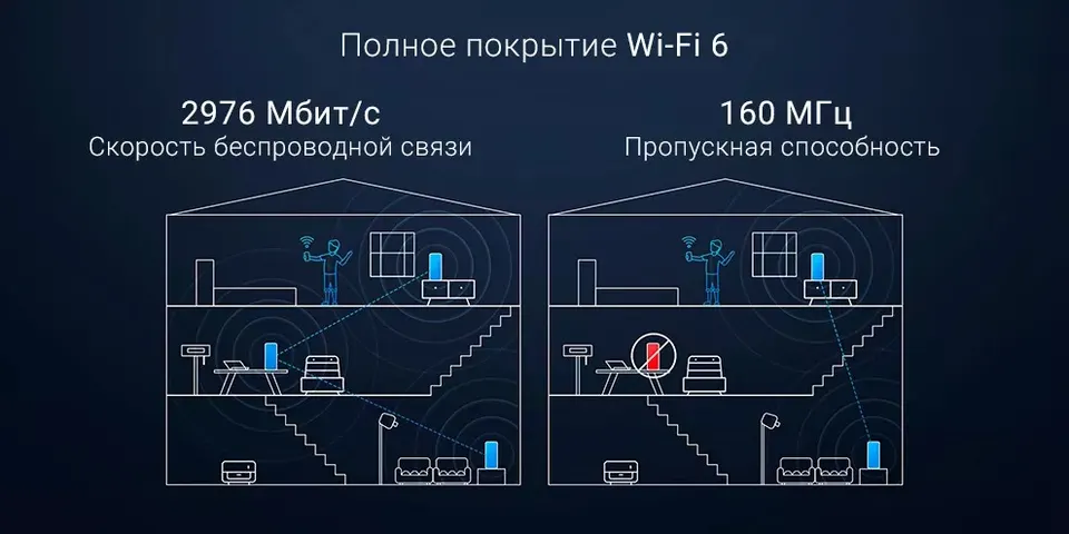 Роутер Xiaomi Mesh System AX3000 (1-pack) (2)