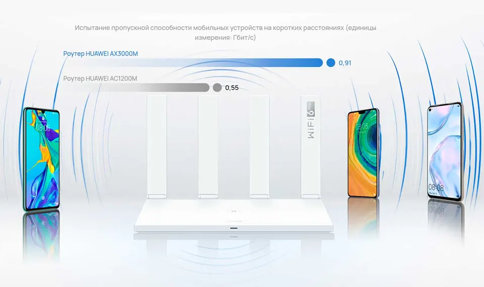 Роутер Huawei Wi-Fi AX3 (7)