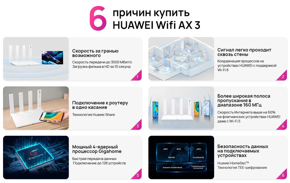 Роутер Huawei Wi-Fi AX3 (2)
