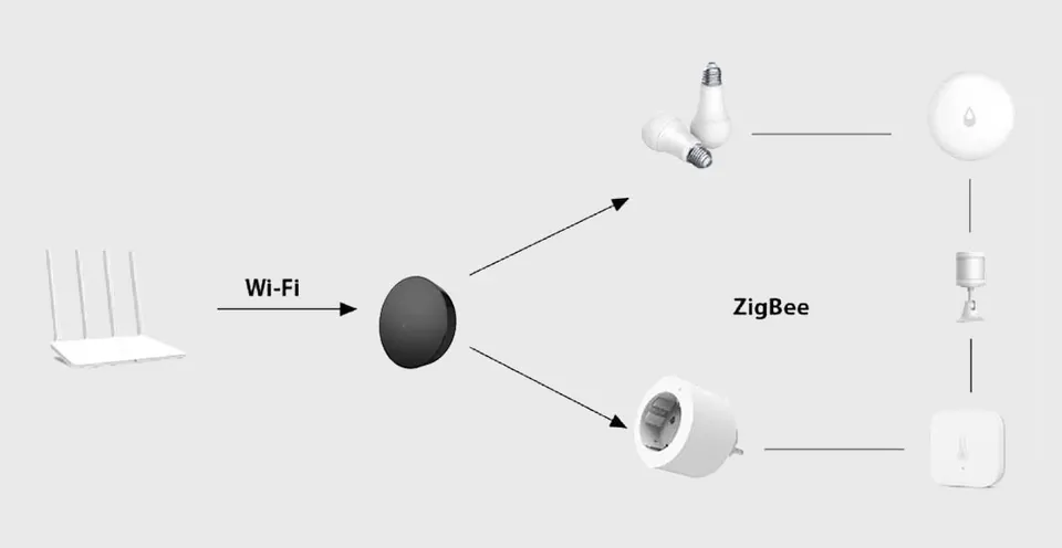 Центр управления умным домом Aqara Hub M2 EU (3)