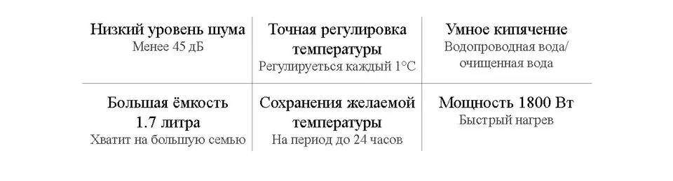 Умный термостатический чайник Xiaomi Mijia Thermostatic Kettle 2 Pro (2)
