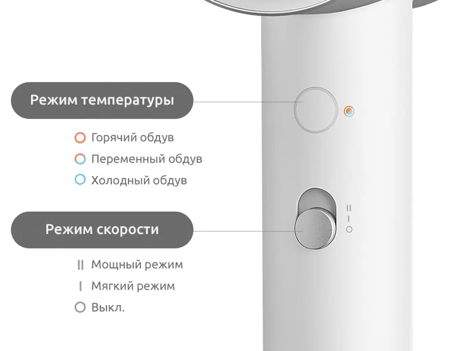 Фен Xiaomi Mijia Negative Ion Hair Dryer H500 EU (4)