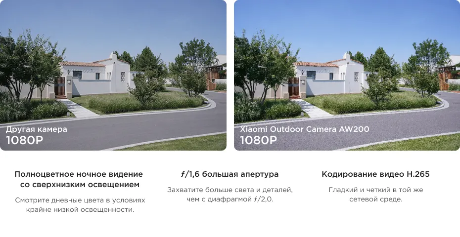 Уличная камера Xiaomi Outdoor Camera AW200 (2)