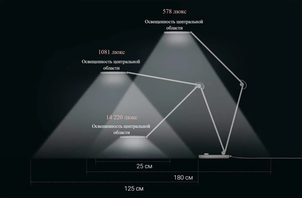 Настольная лампа Xiaomi Smart Led Desk Lamp Pro (3)
