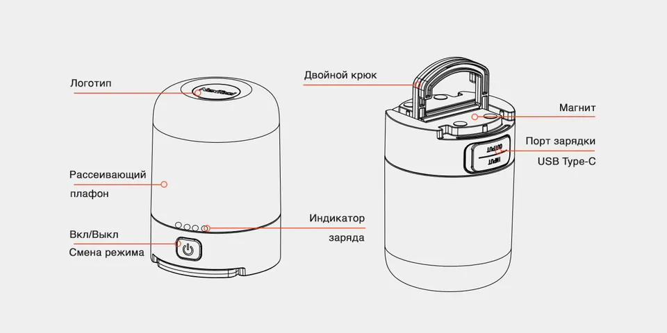 Портативный фонарь Xiaomi Nextool Multifunctional Light Outdoor Camp (9)