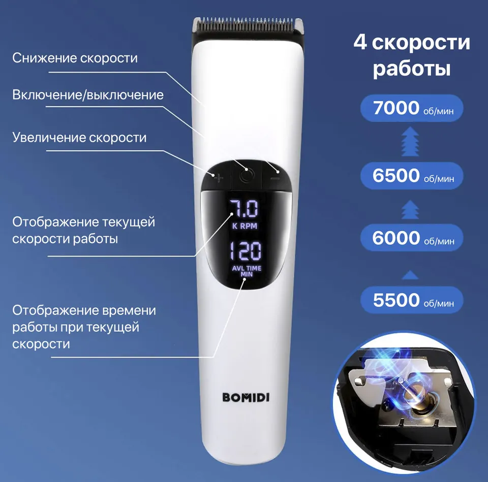Машинка для стрижки Bomidi Hair Clipper L1 (2)