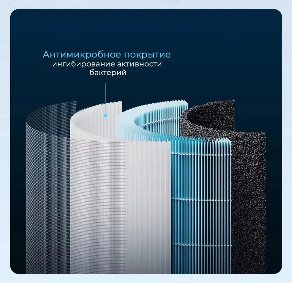 Очиститель воздуха Xiaomi Smart Air Purifier 4 Lite EU (7)
