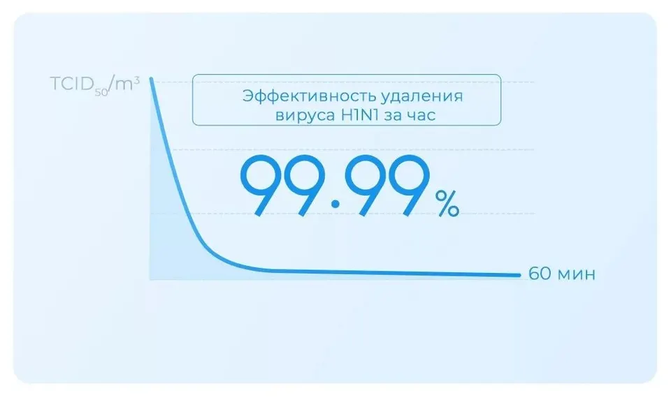 Очиститель воздуха Xiaomi Smart Air Purifier 4 Lite EU (9)