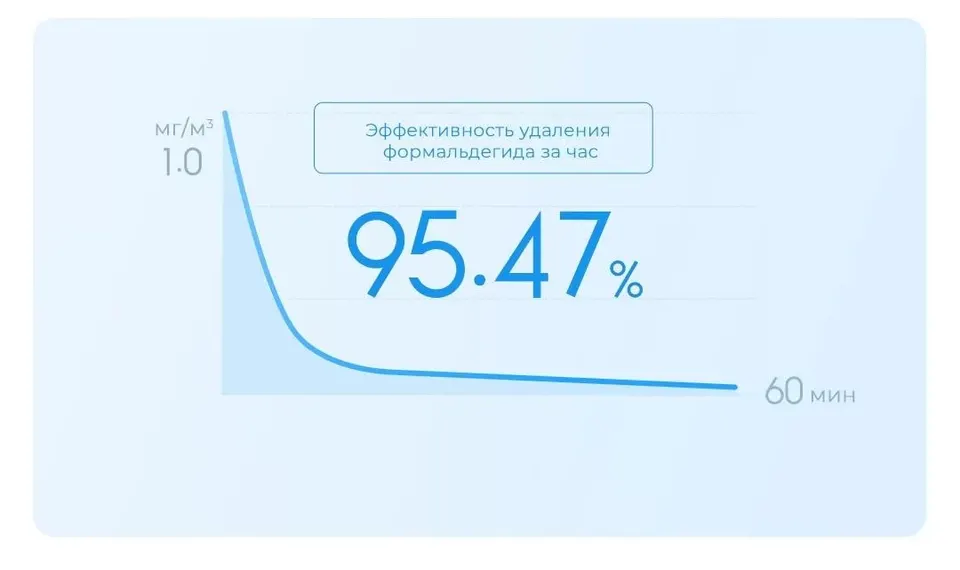 Очиститель воздуха Xiaomi Smart Air Purifier 4 Lite EU (5)