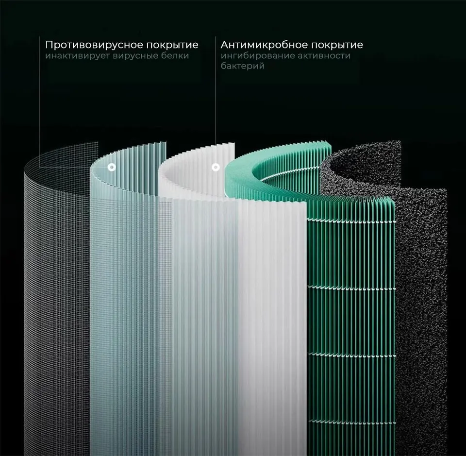 Очиститель воздуха Xiaomi Smart Air Purifier 4 EU Глобал (9)