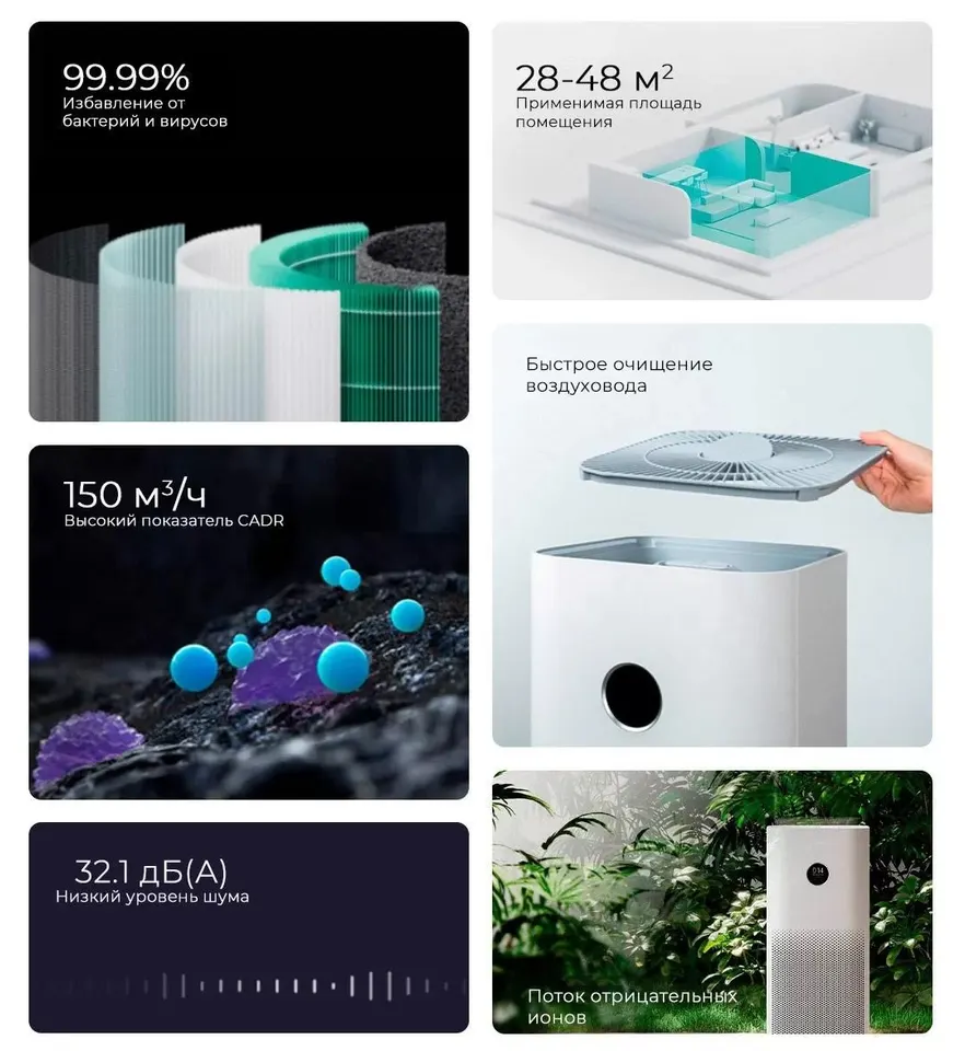 Очиститель воздуха Xiaomi Smart Air Purifier 4 EU Глобал (2)